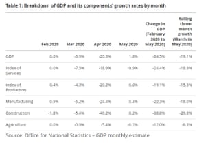 UK GDP chart