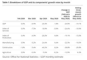 UK GDP chart