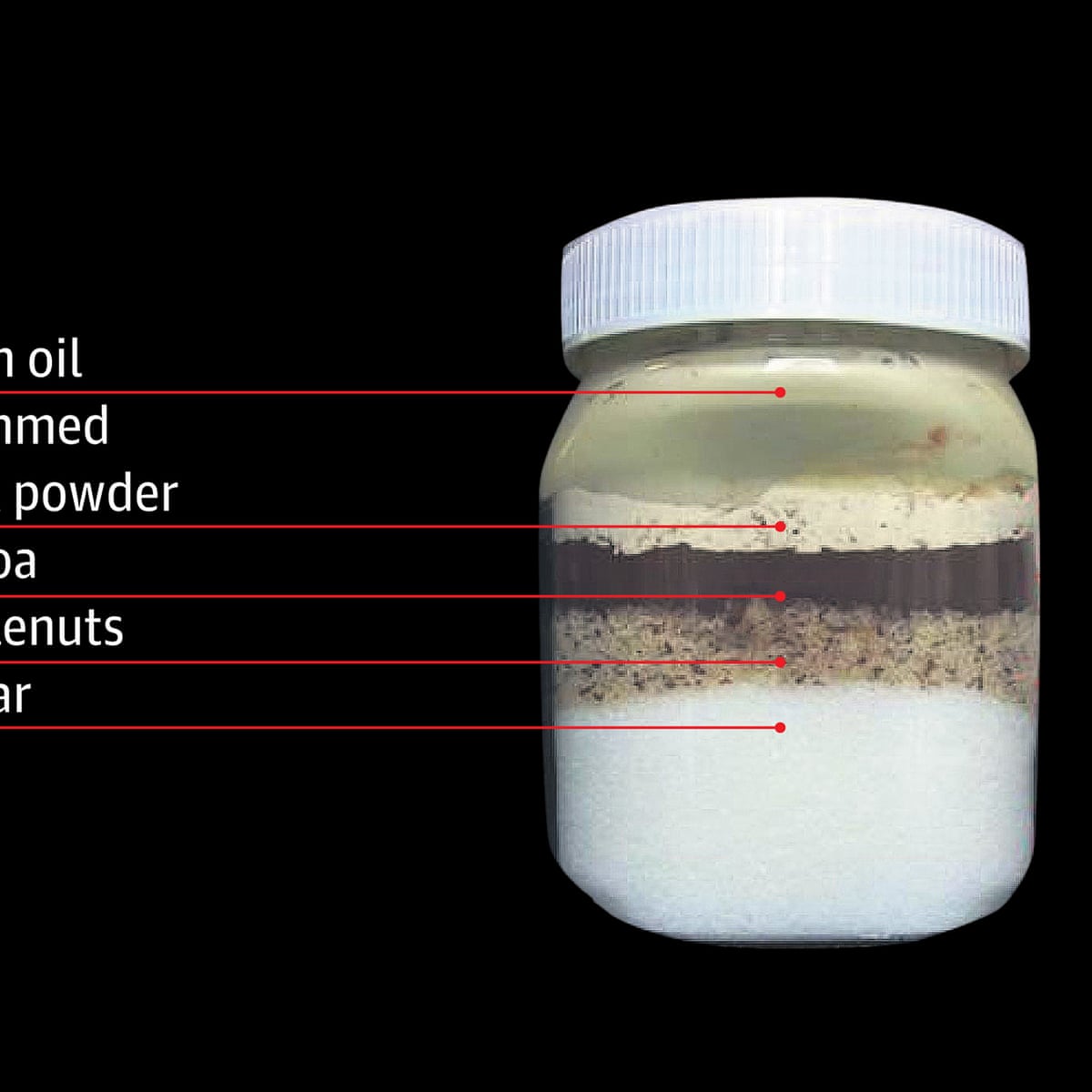 Deconstructed Nutella: nuts, cocoa – and 58% sugar, Food