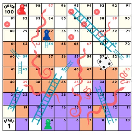 How To Play Snakes And Ladders
