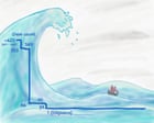 One big chart: deaths in the Odyssey