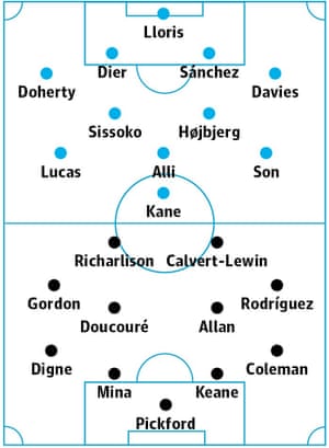 Tottenham V Everton Match Preview Football The Guardian