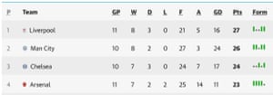 Premier League