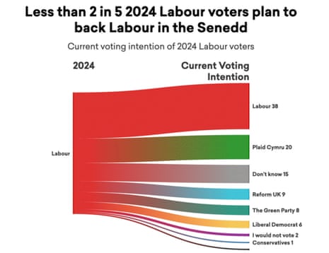 Polling from Wales