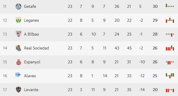 What Is The Longest Acrostic Spelled Out In A Football Table