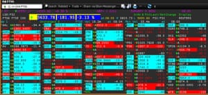 The FTSE 100, March 27 2020