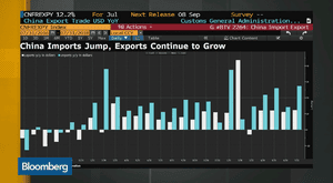 Chinese trade data