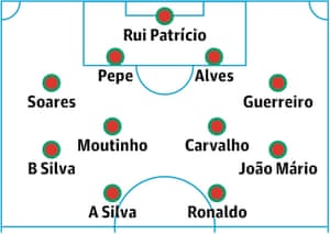 Portugal probable starting XI