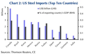 steeltarrifs
