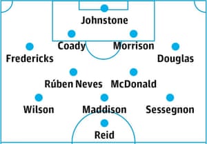 Championship team of the season