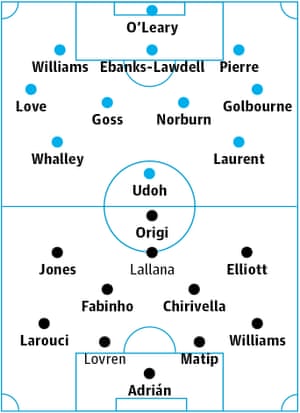 Shrewsbury v Liverpool: Probable starters in bold, contenders in light.