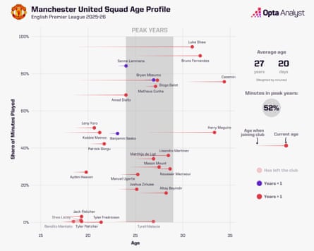 Opta