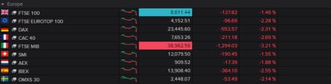 European stock markets, May 23 2025