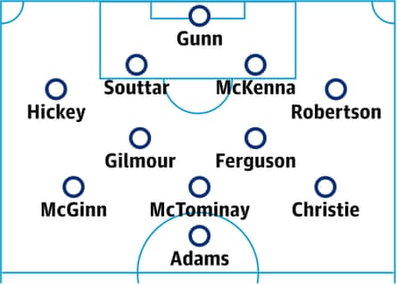 Scotland probable lineup