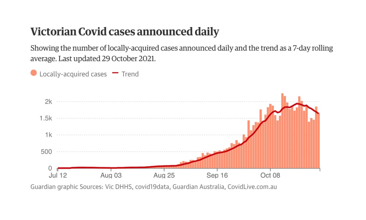 Covid 19 coronavirus cases victoria exposure locations
