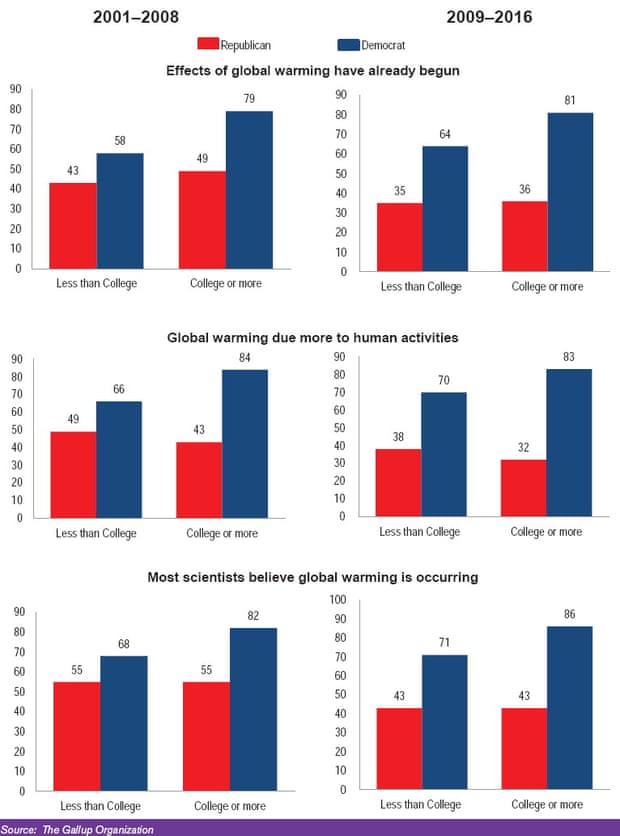 congress enviro scores