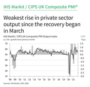 UK composite PMI