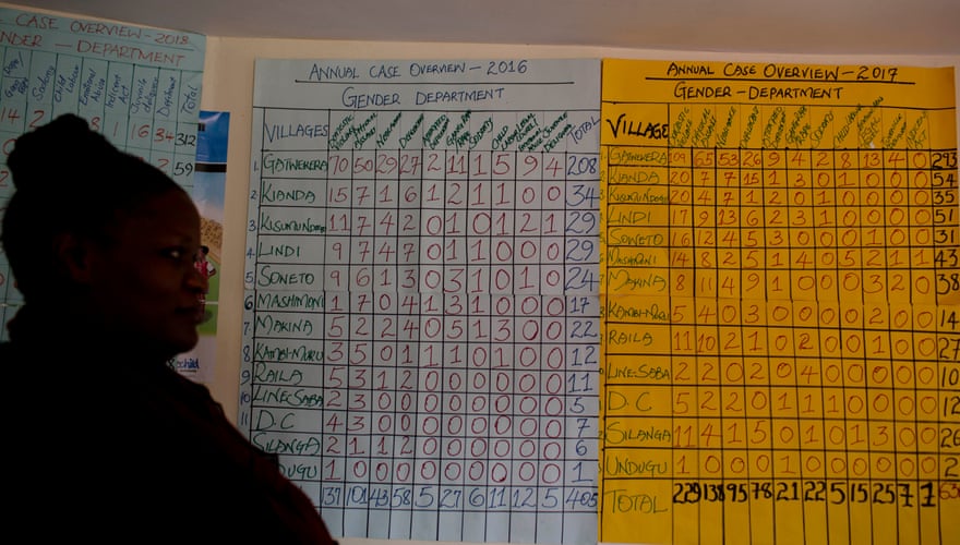 Handwritten charts attached to the wall of an office run by a women’s rights group in Kibera show reported figures for gender violence.