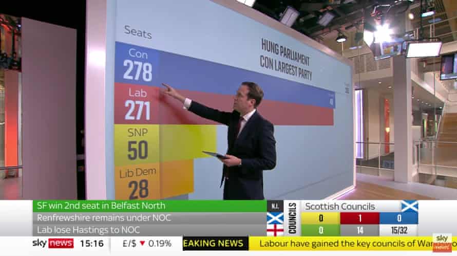 Results projection