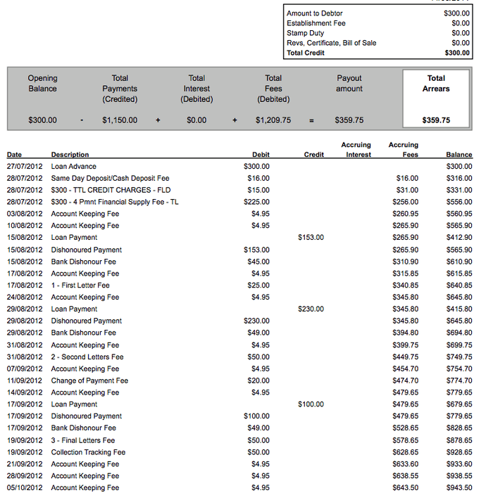 Money tree loans australia photo 9