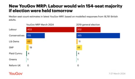 MPR poll