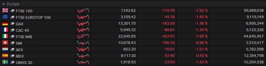 European stock markets, June 16 2022