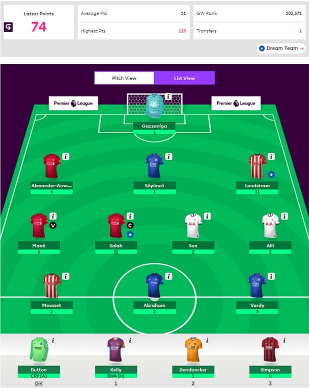 This is the team that Magnus Carlsen assembled to go top of the Fantasy Premier League rankings.