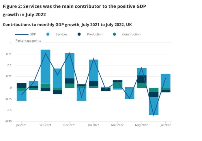 sept122022gdp2