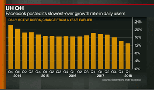 Facebook user growth