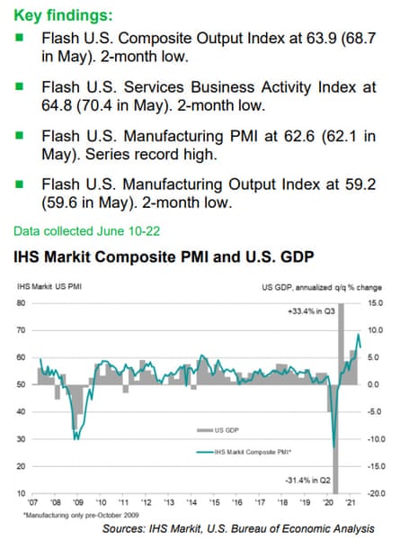 US ‘flash’ PMI for June