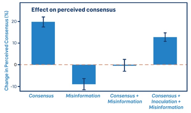 consensus