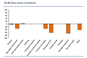 UK retail sales