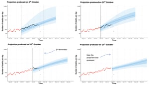 Projections for daily deaths