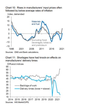 Chart from Ben Broadbent’s speech on inflation