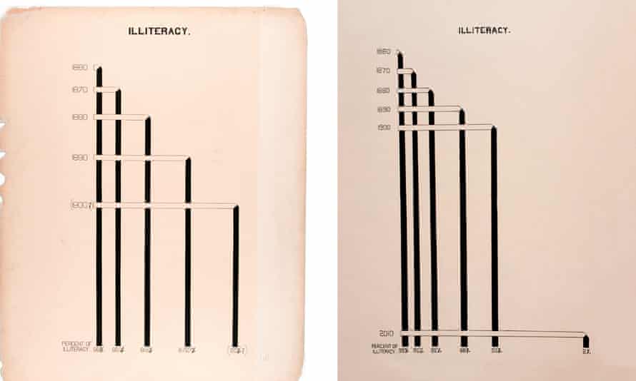 Original illustration (left) created by W.E.B. Du Bois showing date about African-Americans, and updated version (right) by Mona Chalabi