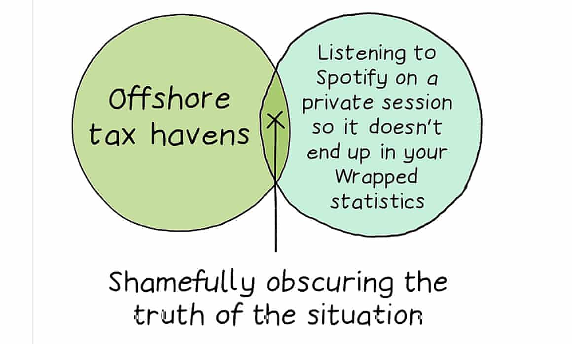 Edith Pritchett’s Venn diagram cartoon comparing offshore tax havens to listening to Spotify in a private session