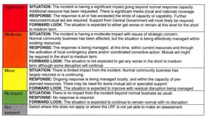 Operation Yellowhammer risk ratings