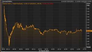 Deliveroo’s share price, opening day