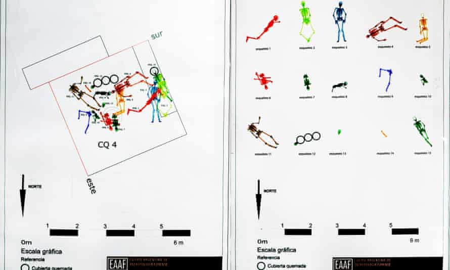 Una ilustración de restos humanos de una fosa común por el Equipo Argentino de Antropología Forense (EAAF), algunas de las 30.000 víctimas estimadas de la “Guerra Sucia” de Argentina.