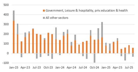 A chart showing the US non-farm payroll