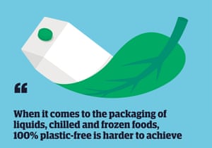 Quote: 'When it comes to, for example, the packaging of liquids, chilled and frozen foods, 100% plastic-free is harder to achieve"