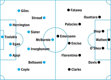 Hull v Ipswich: probable starters in bold, contenders in italics