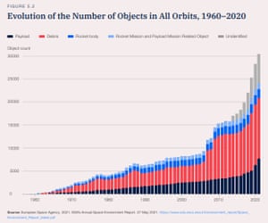 OECD Inflation Hits 25-Year High; Space Race Could Fuel Global Tensions, Warns WEF – Business Live 11 World Economic Forum global risks report