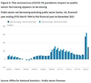 Finanzas públicas del Reino Unido hasta diciembre de 2021