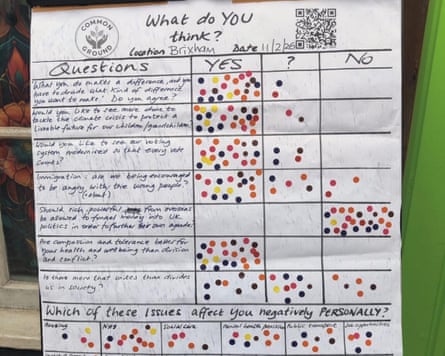 A Common Ground polling board in Brixham, Devon, February 2026.