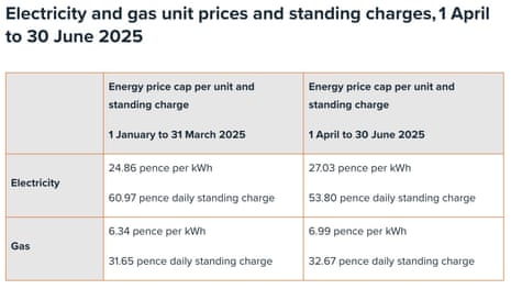 Uma tabela mostrando o último valor de preço de energia