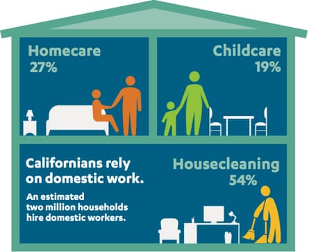 California domestic workers study infographic