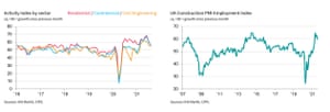 UK construction PMI