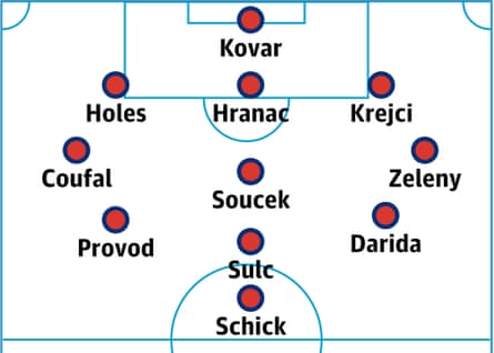 Czechia probable lineup