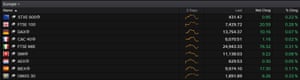 European stock markets, February 17 2020